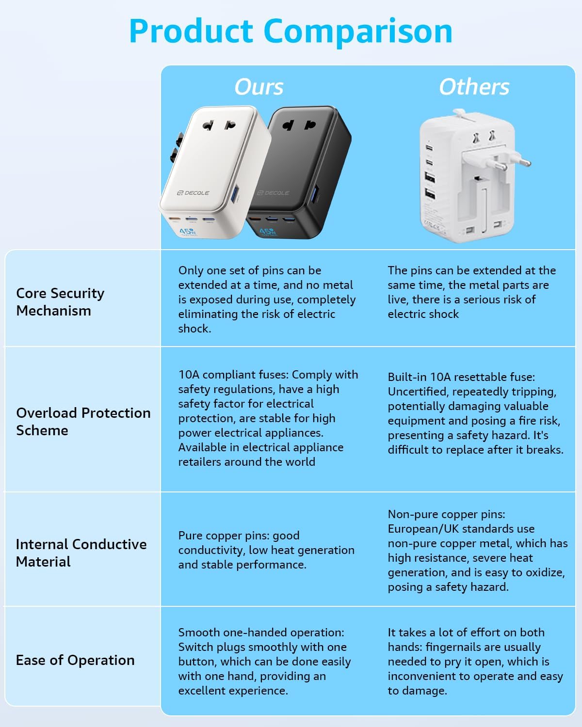 “Air” Universal Travel Adapter, Slim International Travel Plug Adapter with 3 USB-C(GaN 45W) & 1 USB-A Ports, All in One Portable Adaptor, for USA, UK, EU, AU & 224+ Countries (Black) US - Image 8